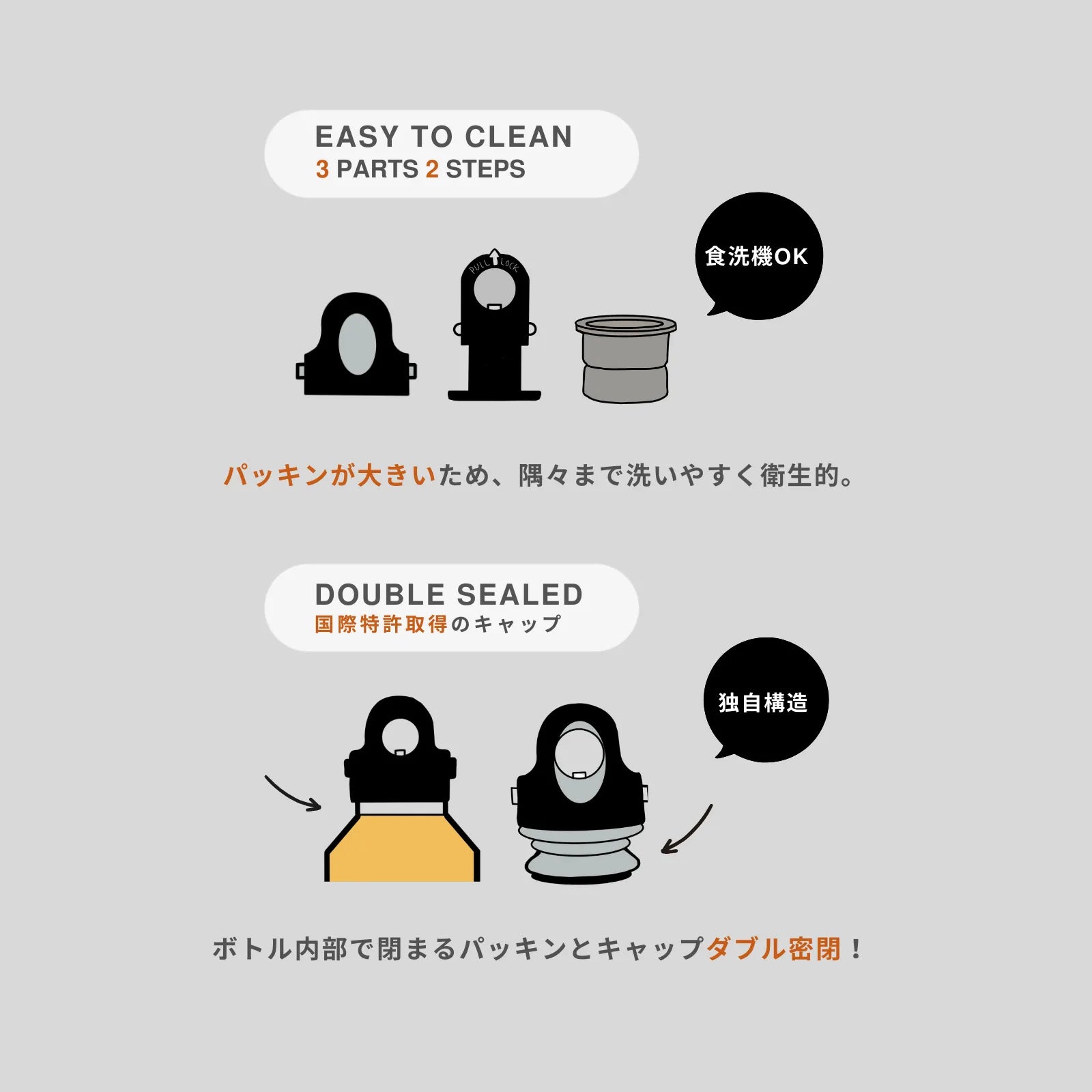 アメリカ、ポートランド発水筒ブランドREVOMAX。最大の特長はワンプッシュ開閉可能で炭酸対応・ホット・アイス可で万能な水筒。キャップの洗いやすさ、パッキンのダブル密閉機能の説明