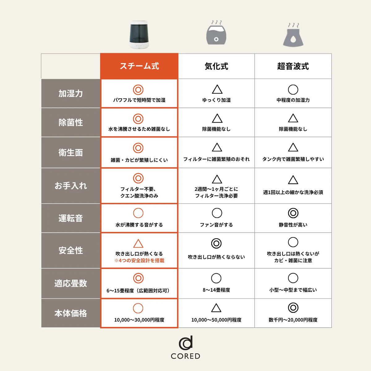 GLASS STEAM HUMIDIFIER ガラススチーム加湿器