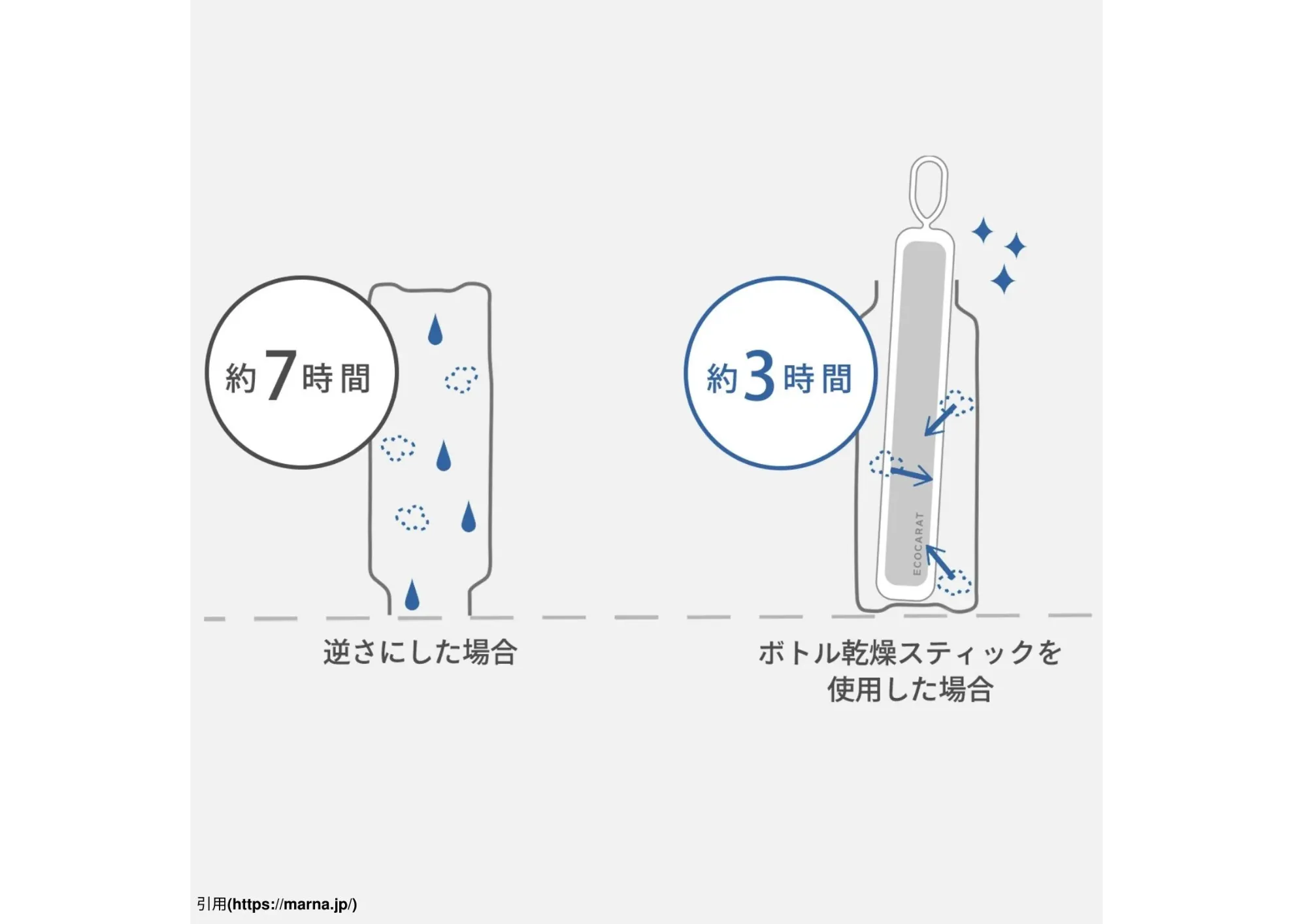 Reve Tonic NT-S 140ml セット（Amazon